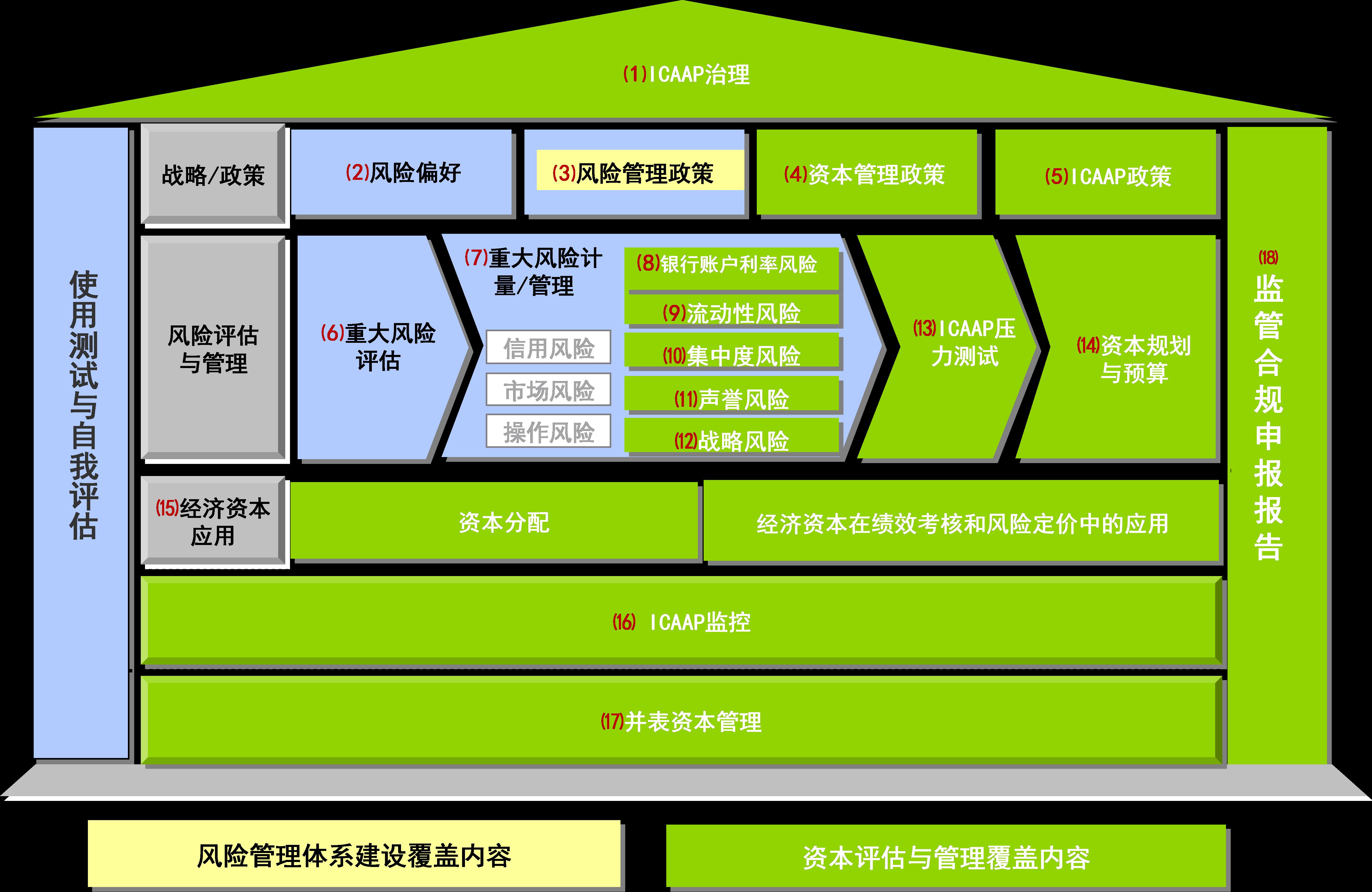 内部资本充足评估程序_德信汇智咨询（北京）有限公司
