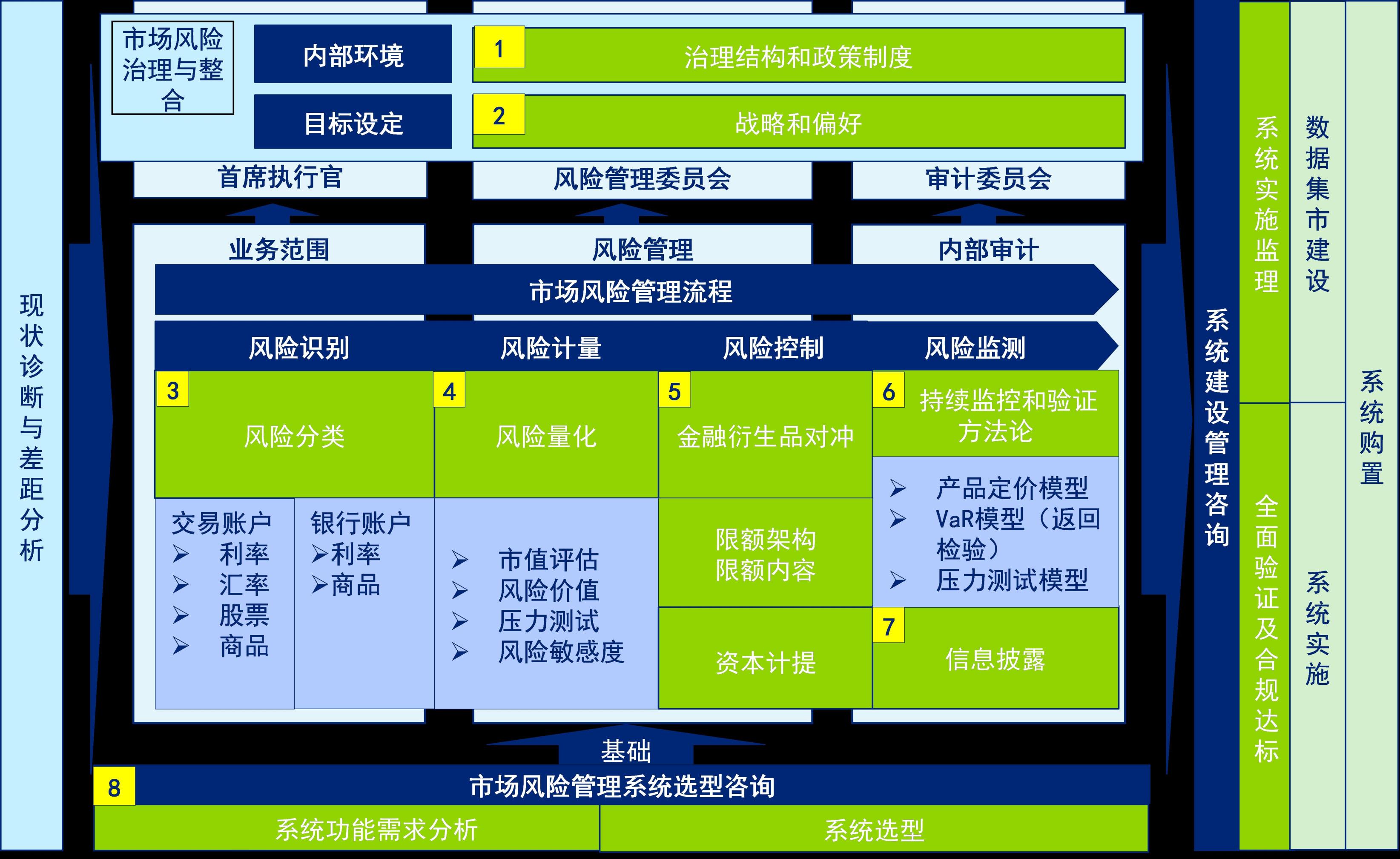 市场风险管理