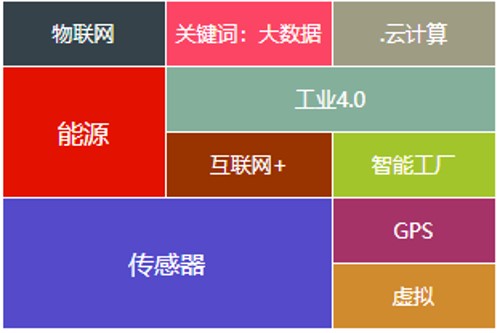 智慧工业