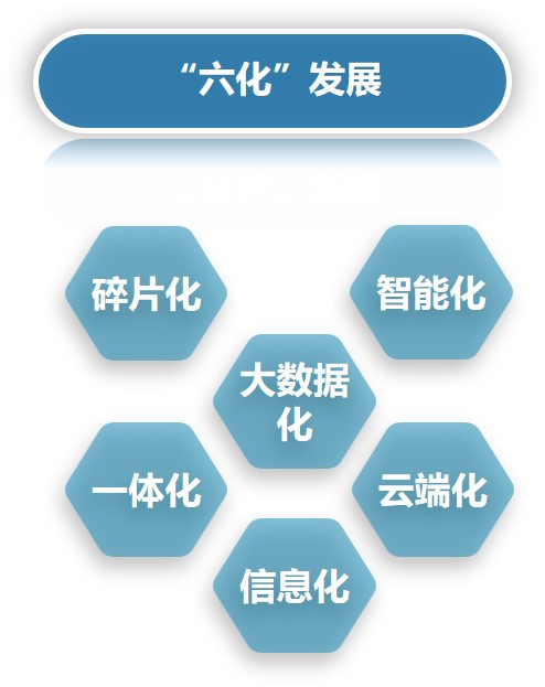 数字高校